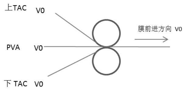 A method for adjusting warping of polarizer