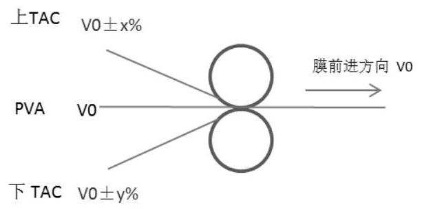 A method for adjusting warping of polarizer