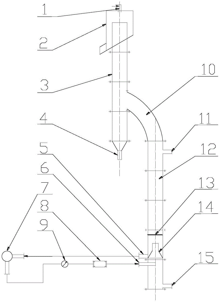 Three-product cyclone micro-bubble flotation column separation equipment and method