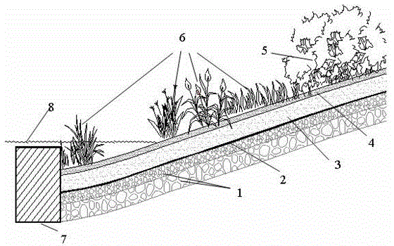 Method for constructing vegetation on rip-rapping bulkheads