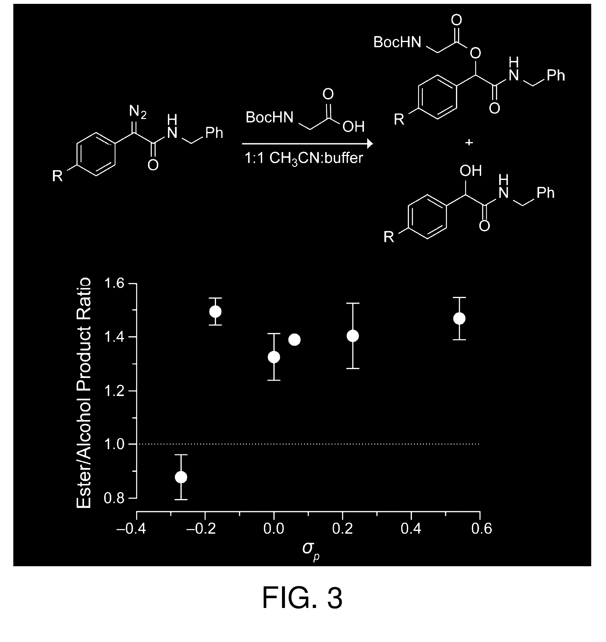 Reagents and methods for esterification