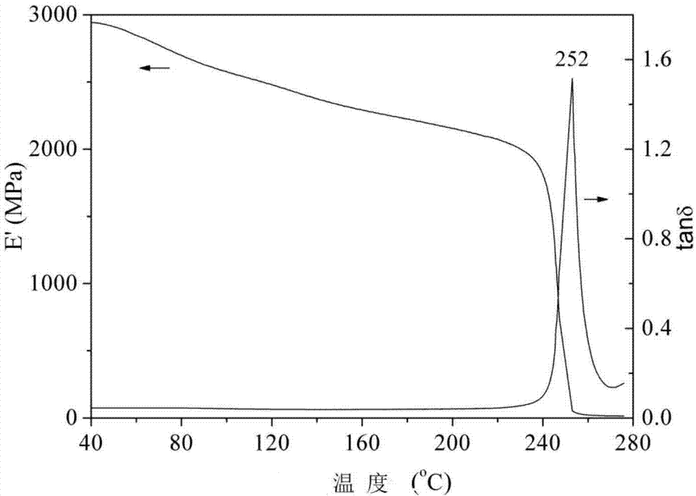 PES (polyether sulfone) toughened bisphthalonitrile resin material and preparation method thereof