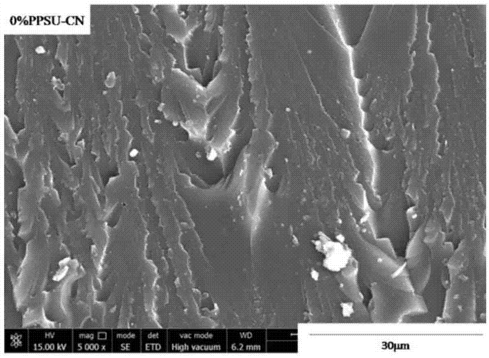 PES (polyether sulfone) toughened bisphthalonitrile resin material and preparation method thereof