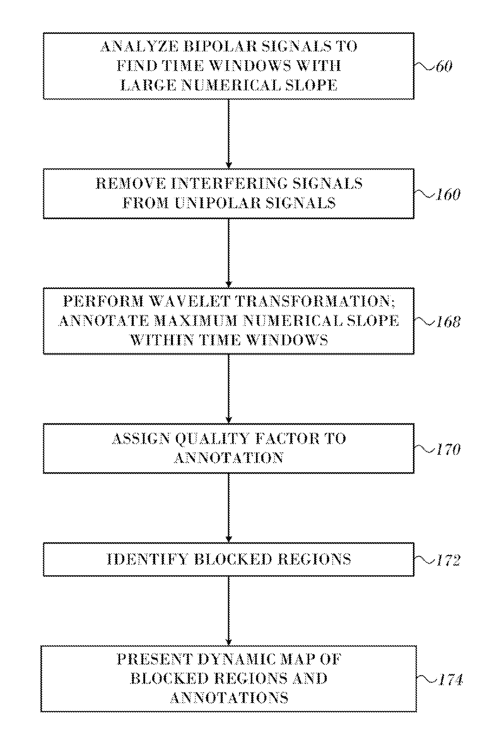 Double bipolar configuration for atrial fibrillation annotation