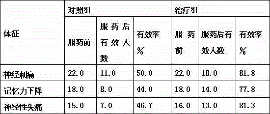 Pregabalin sustained release pellets and preparation method thereof