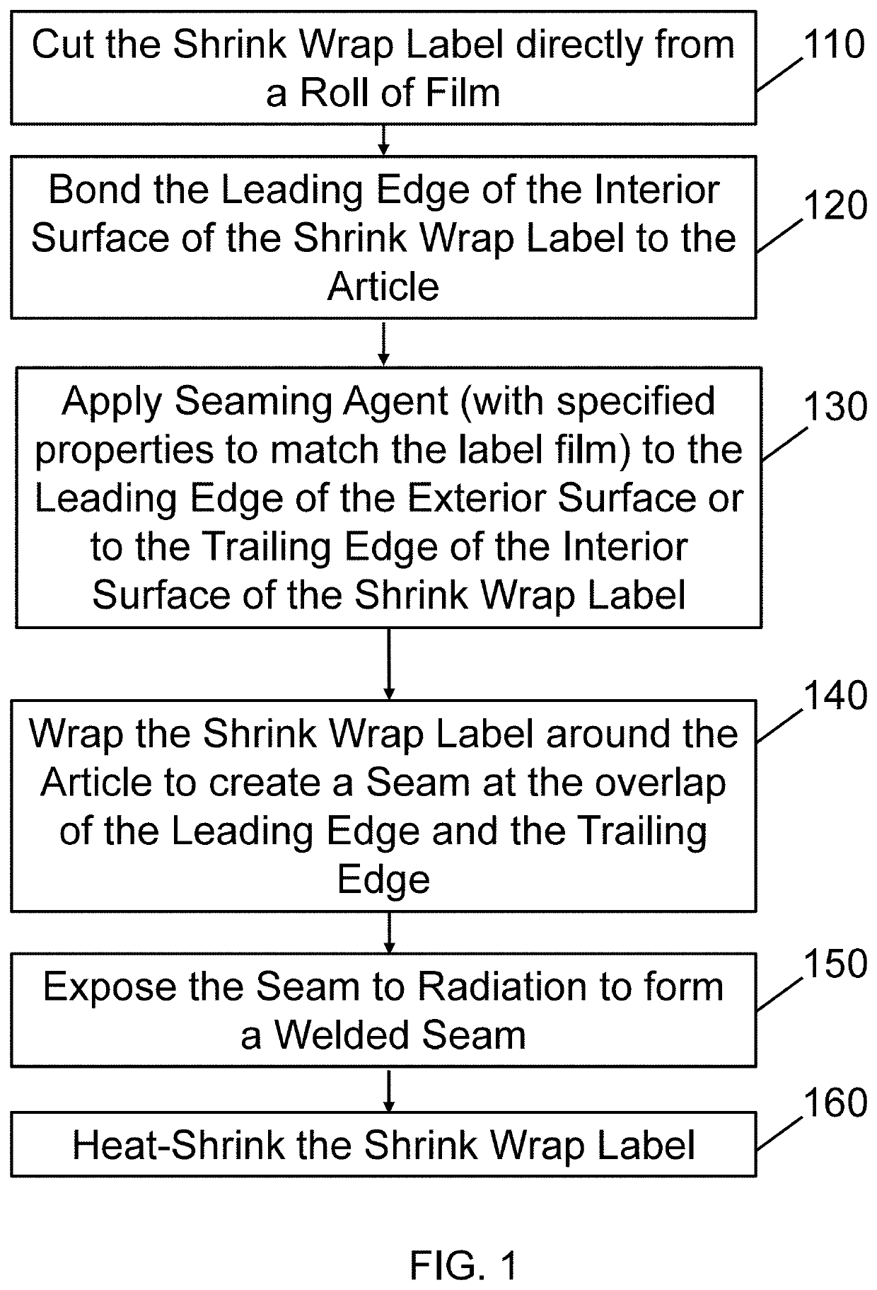 Shrink wrap labels for shaped articles