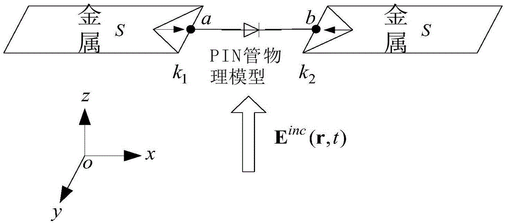 PIN diode reconfigurable antenna performance evaluation method under action of high power electromagnetic pulse