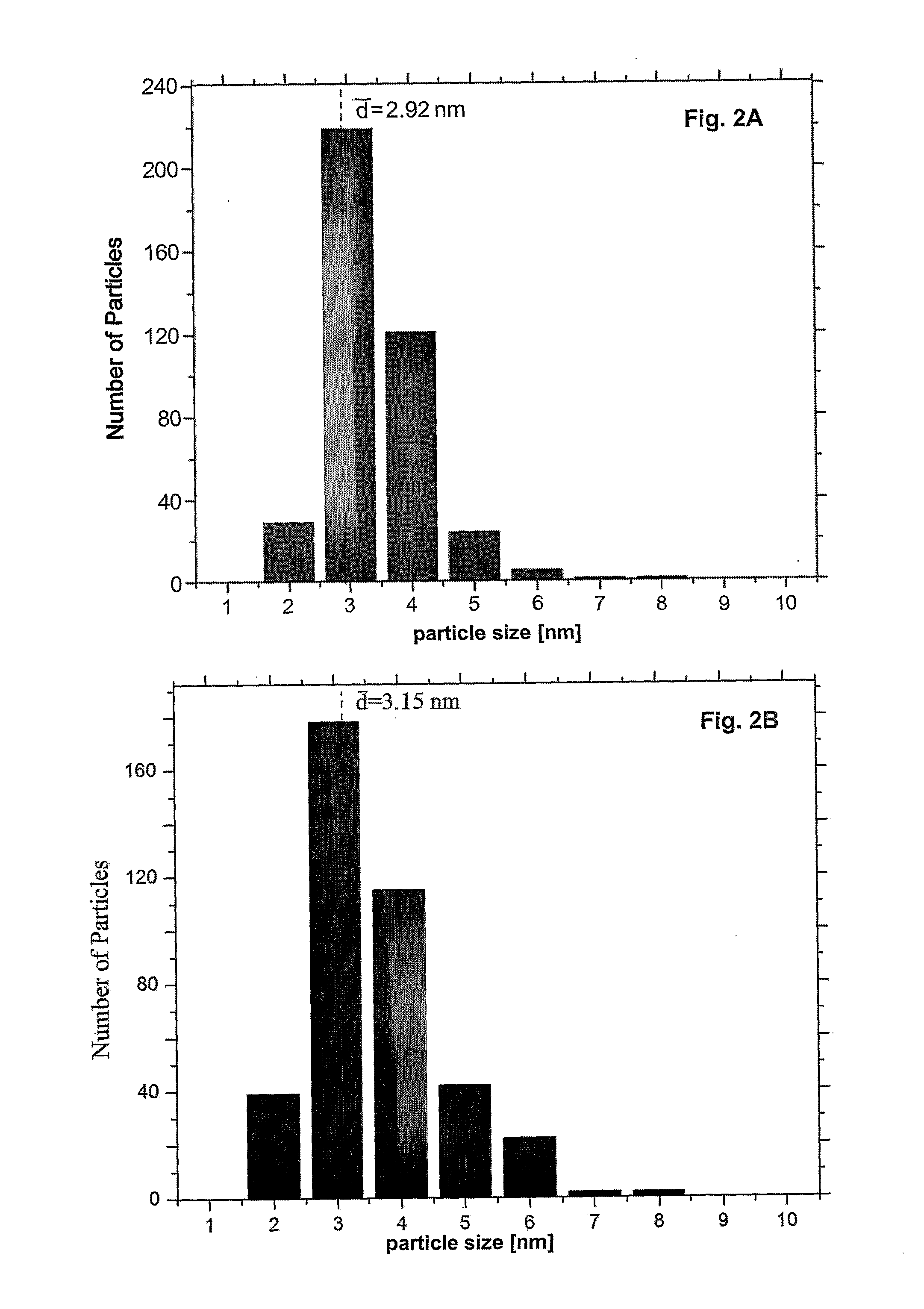Method of functionalizing a carbon material