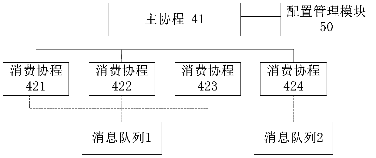 Data synchronization system, method and device and computer storage medium