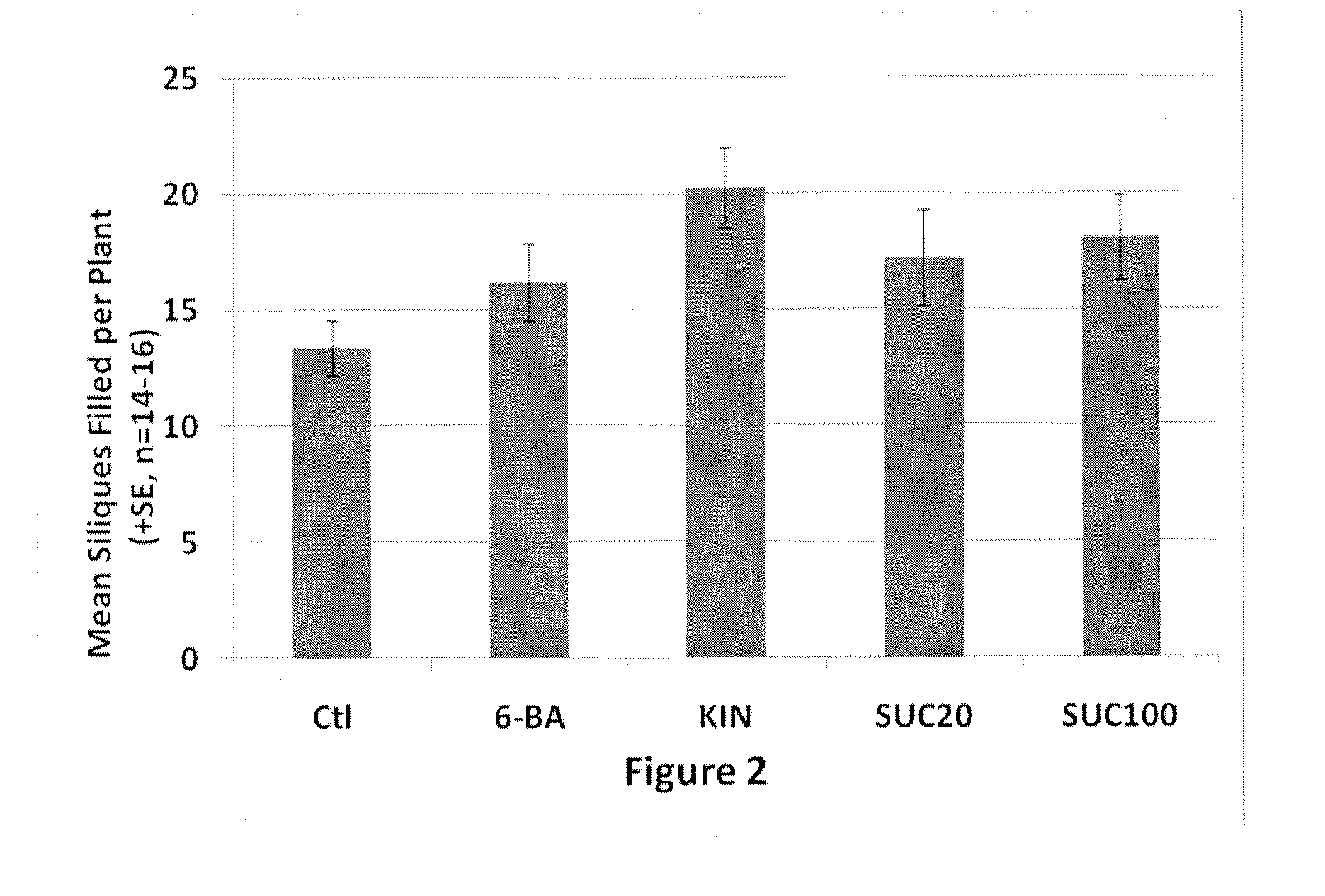 Composition and method for stress mitigation in plants