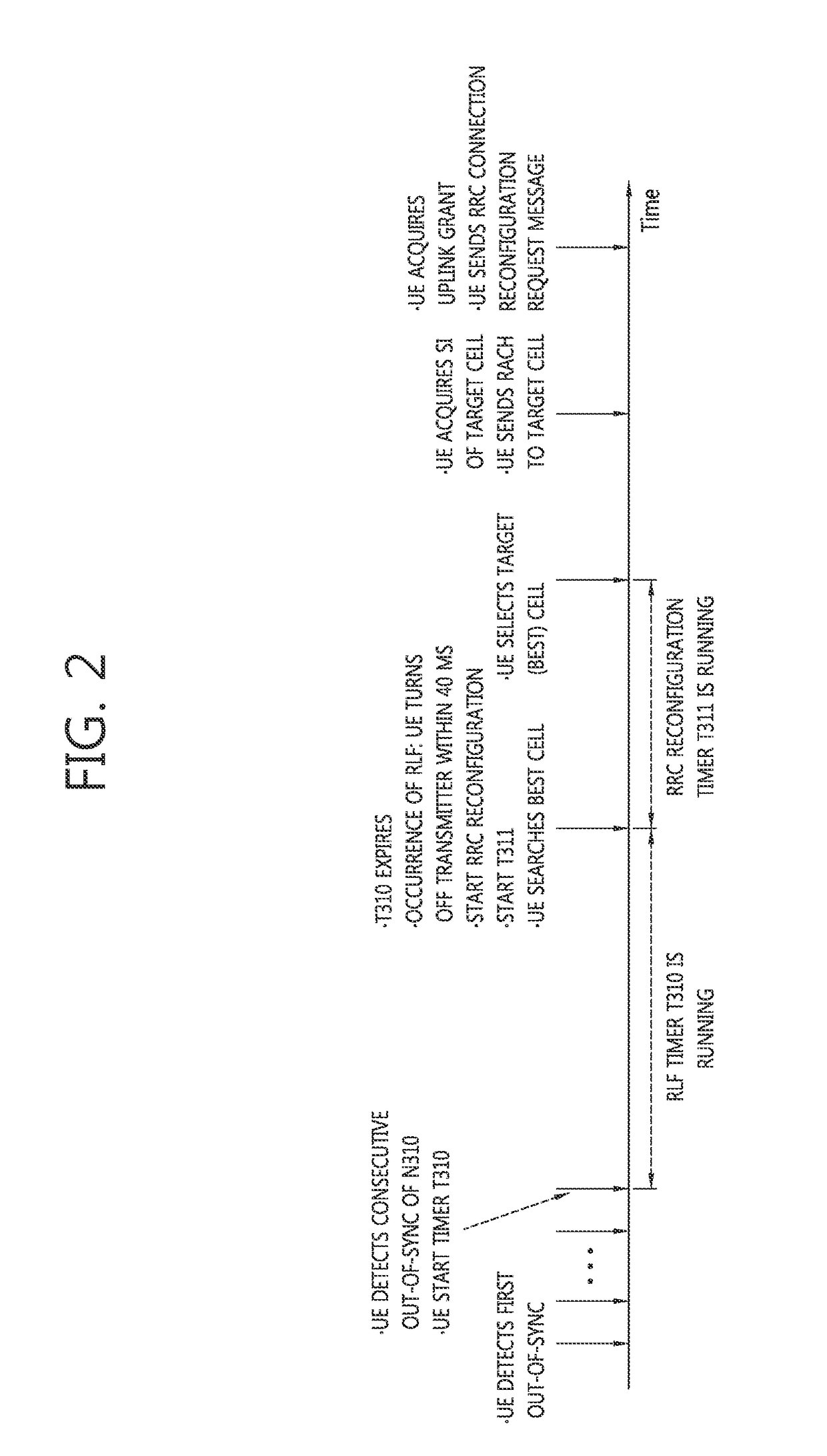 Method and apparatus for wireless link control in wireless communication system supporting dual connectivity