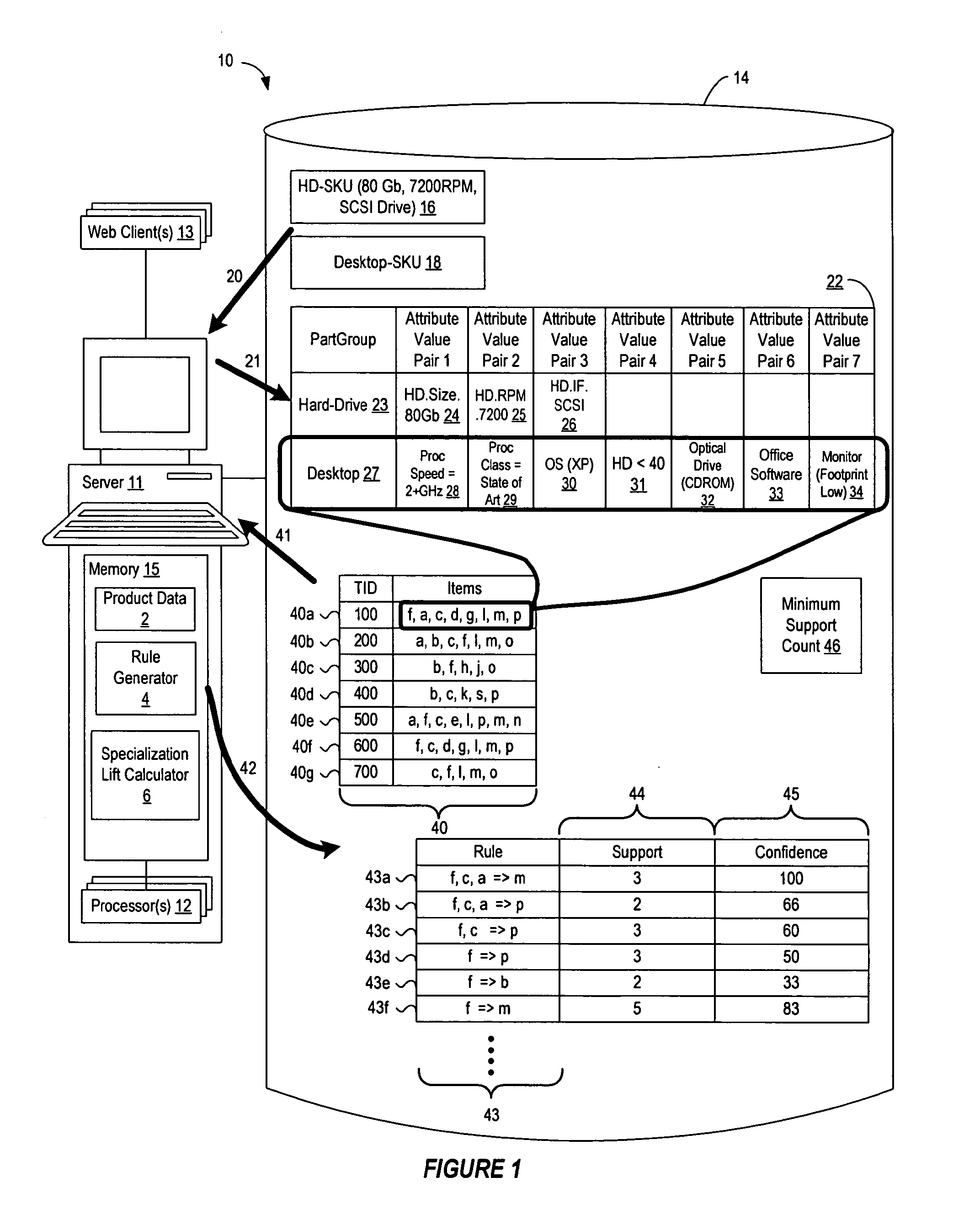 System and Method for Efficiently Generating Association Rules