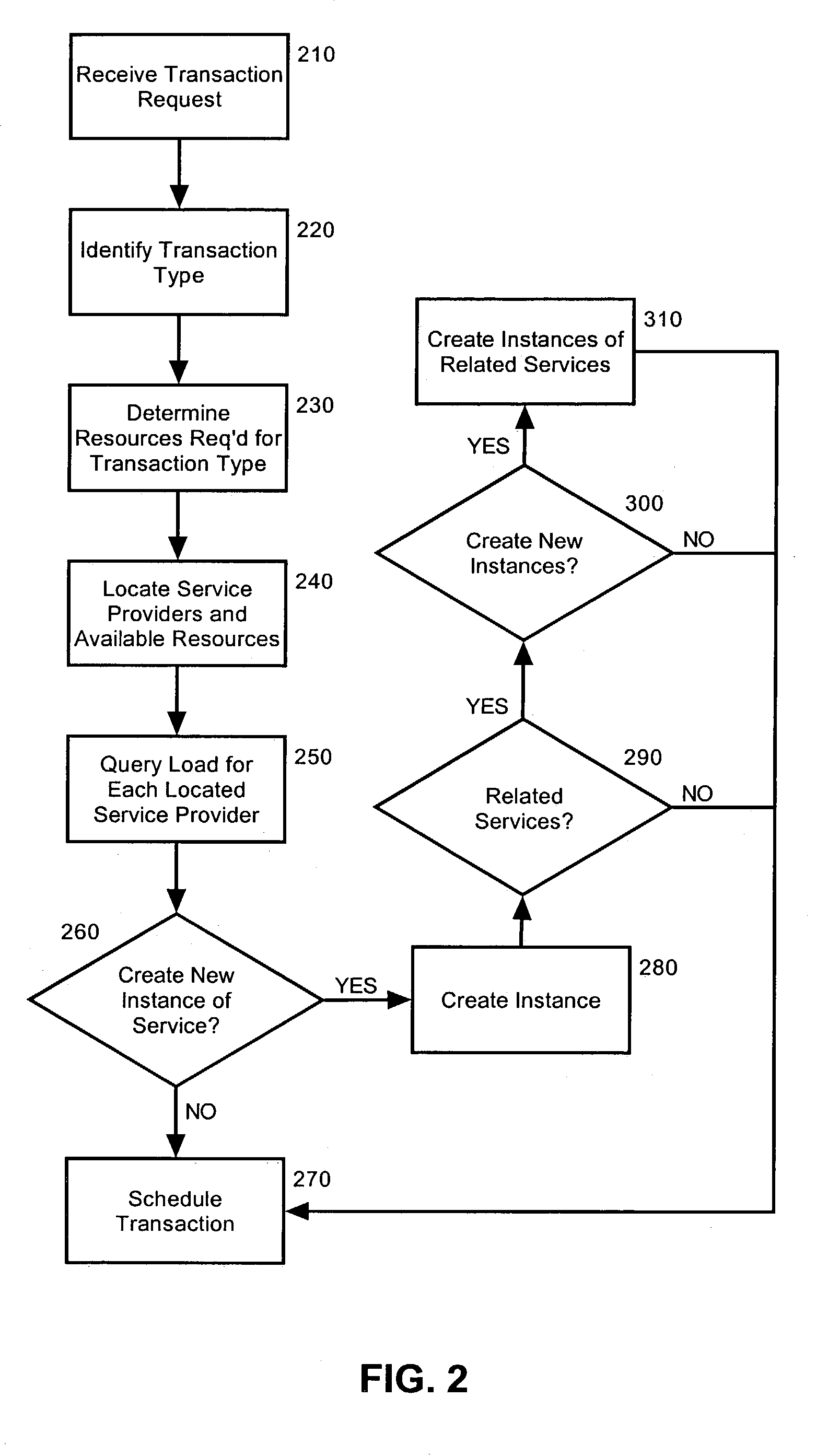 Grid service scheduling of related services using heuristics