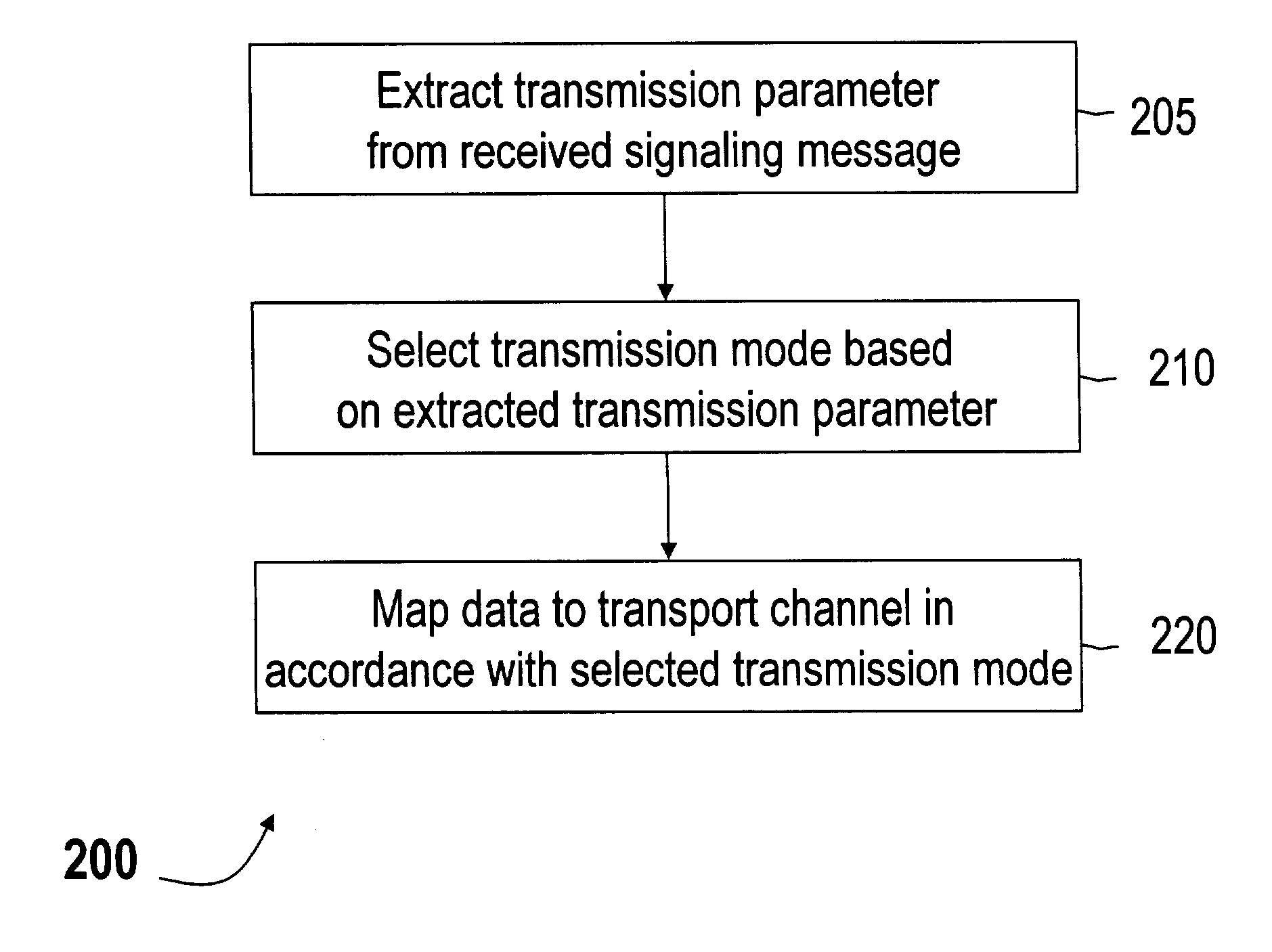 Method of mapping data for uplink transmission in communication systems