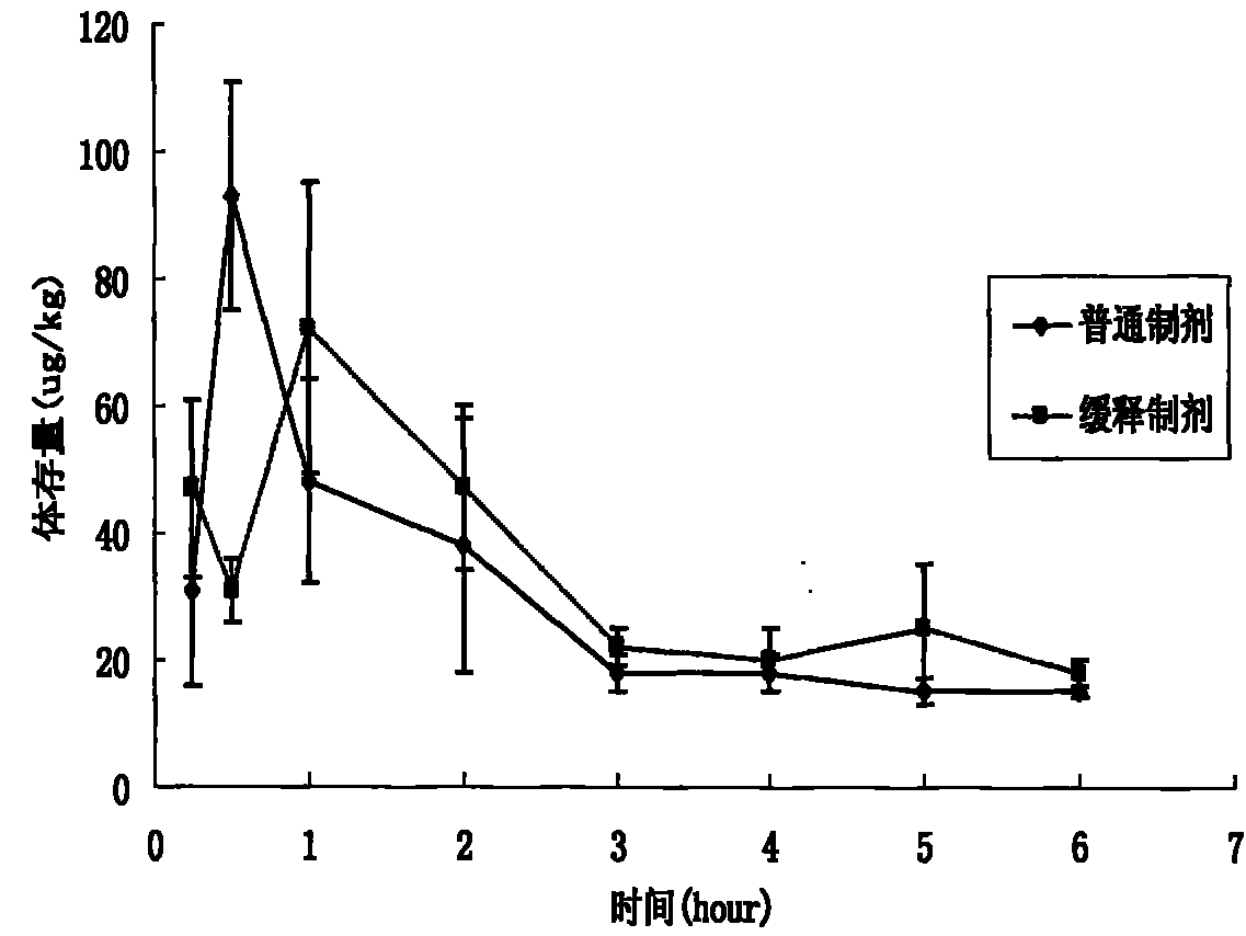 Salbutamol sulfate sustained-release aerosol of micropowder for inspiration and preparation method thereof