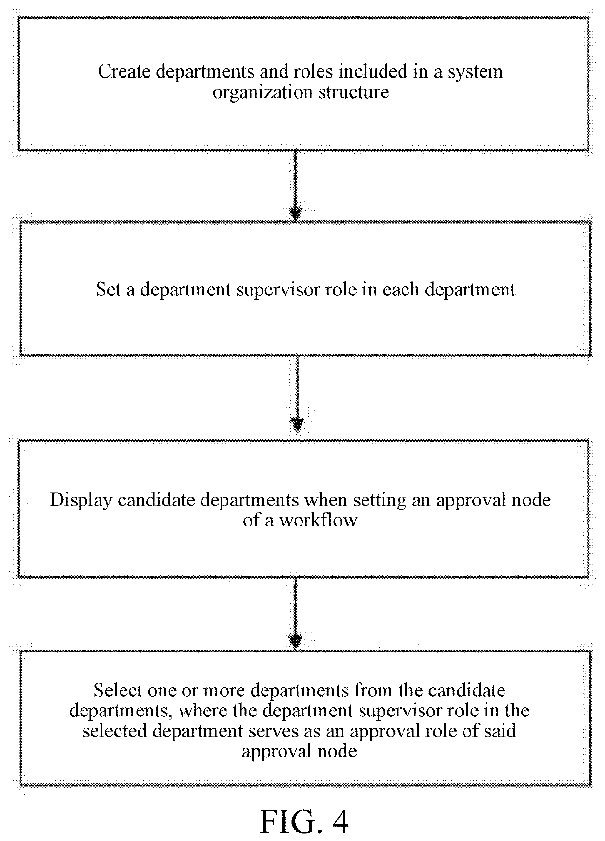 Method for setting up approval role according to department by approval node in workflow