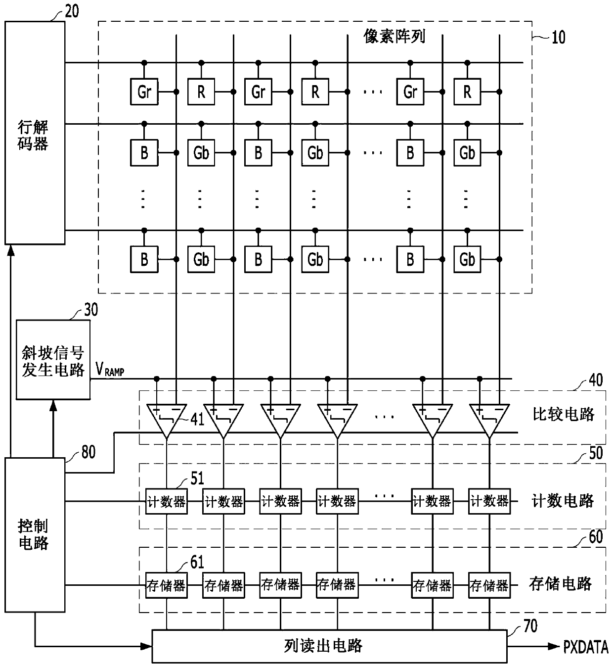 Ramp signal generation device and CMOS image sensor including the same