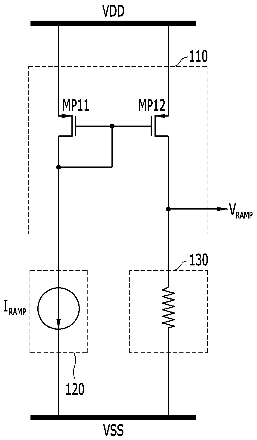 Ramp signal generation device and CMOS image sensor including the same