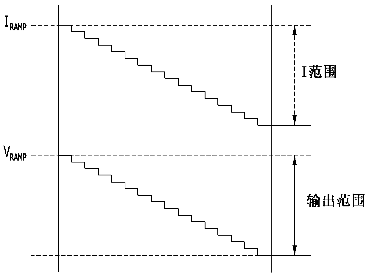 Ramp signal generation device and CMOS image sensor including the same