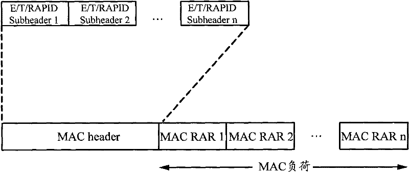 Random Access Method in Long Term Evolution System