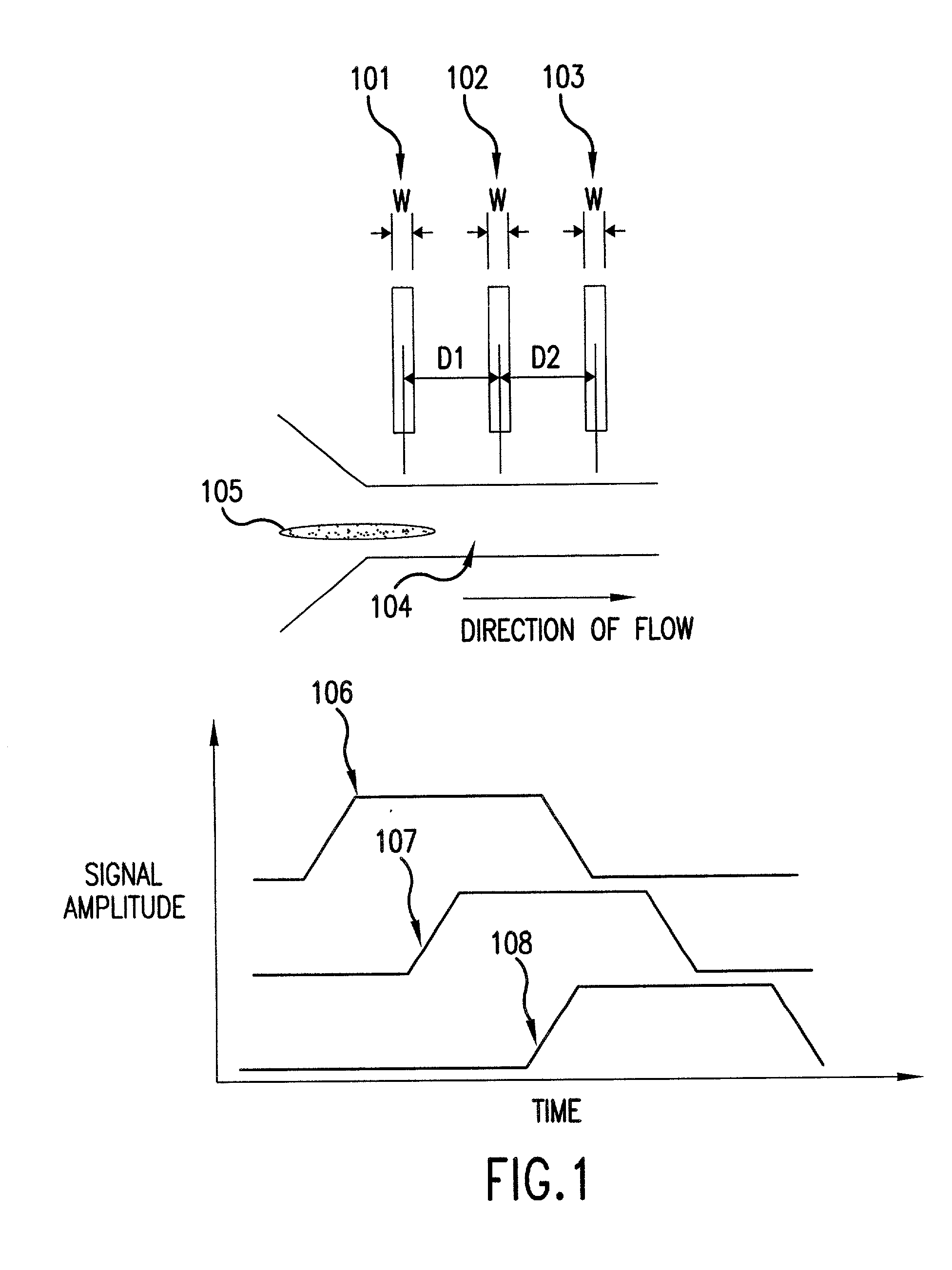 Methods and apparatuses for characterization of single polymers