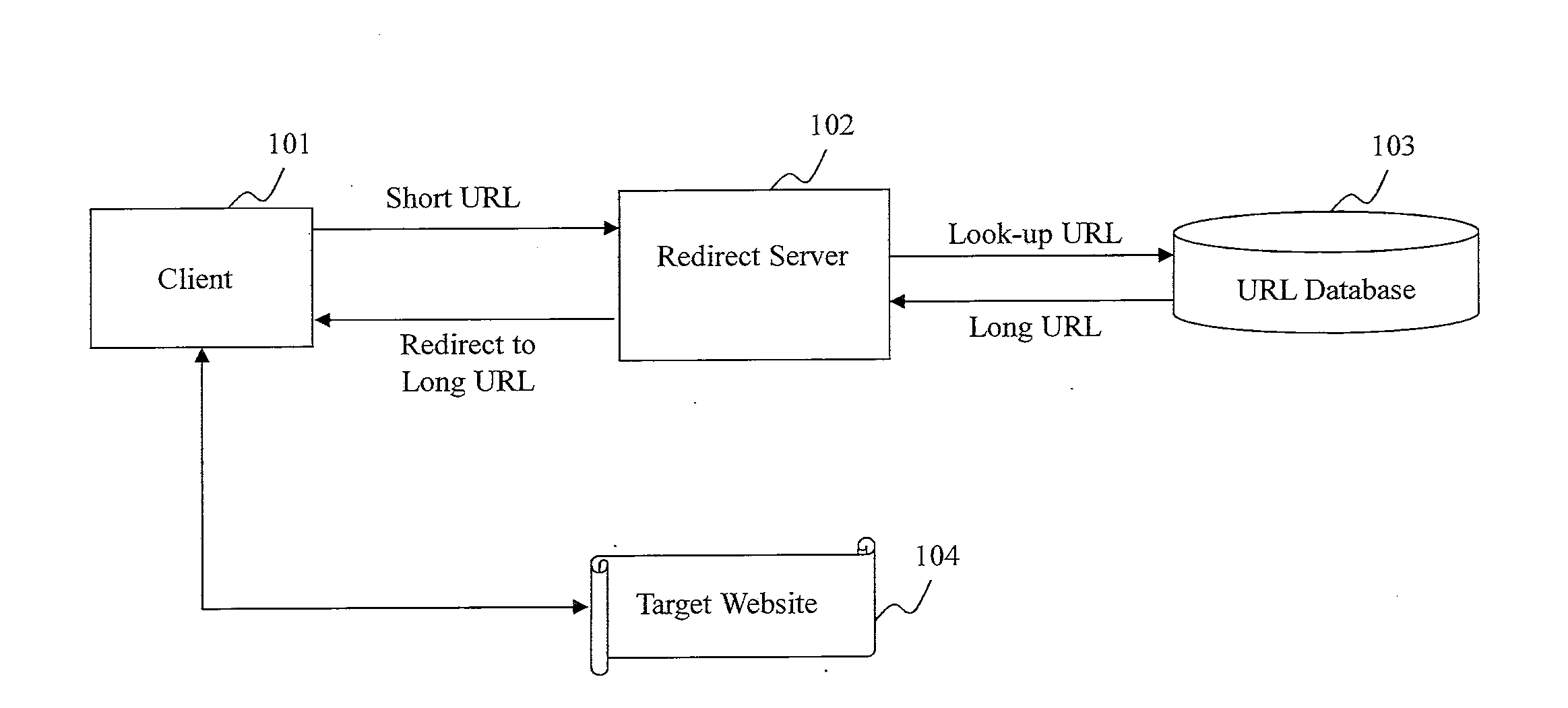 Method and System for Smart URL Shortening Service