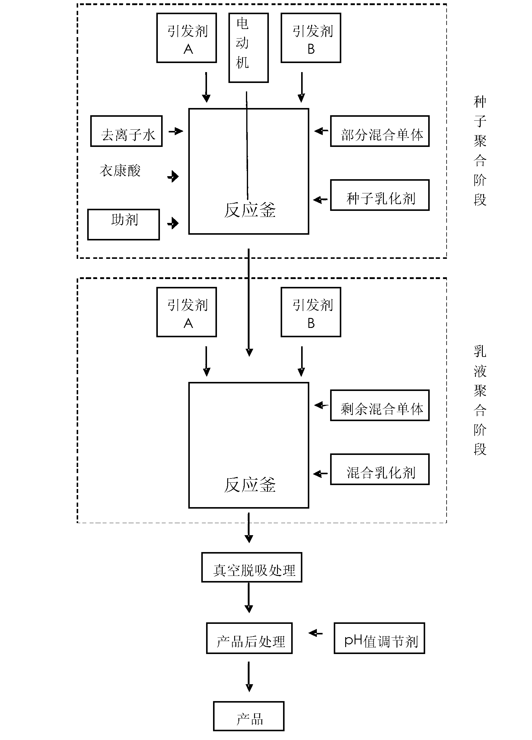 Polyvinyl dichloride (PVDC) emulsion for cellophane coating and preparation method thereof and application thereof