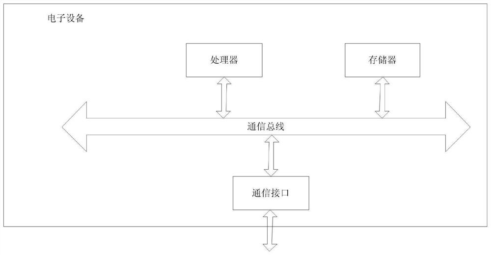 Hearing aid hearing compensation integral control method and device