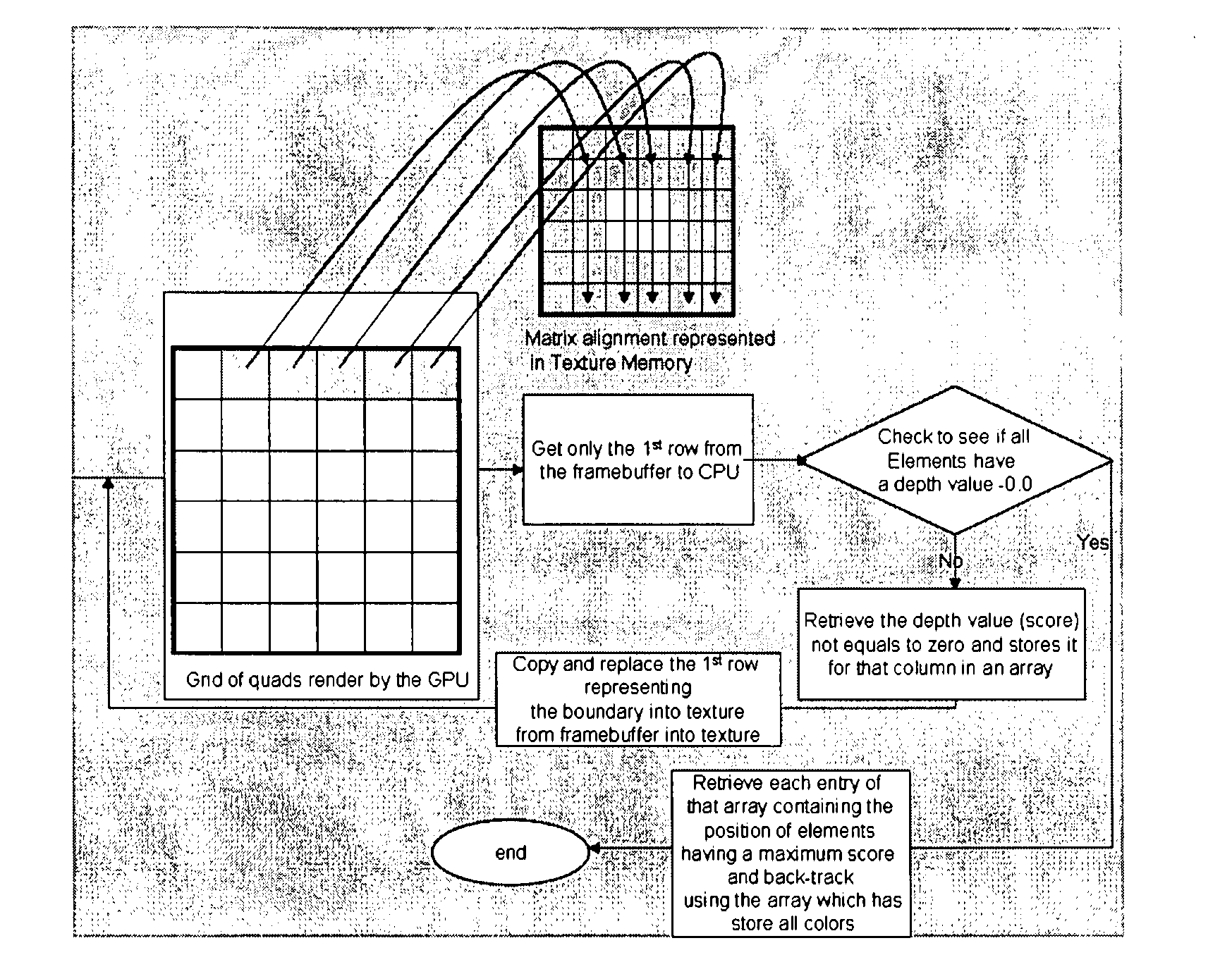 Method and system for searching for patterns in data