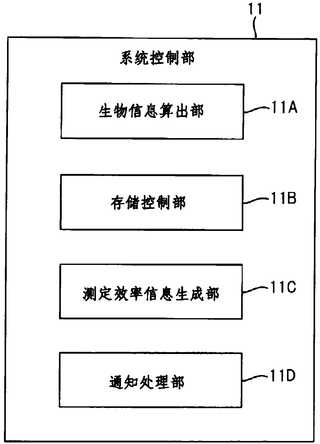 Biological information measurement support device, biological information measurement device, biological information measurement support method, and biological information measurement support program