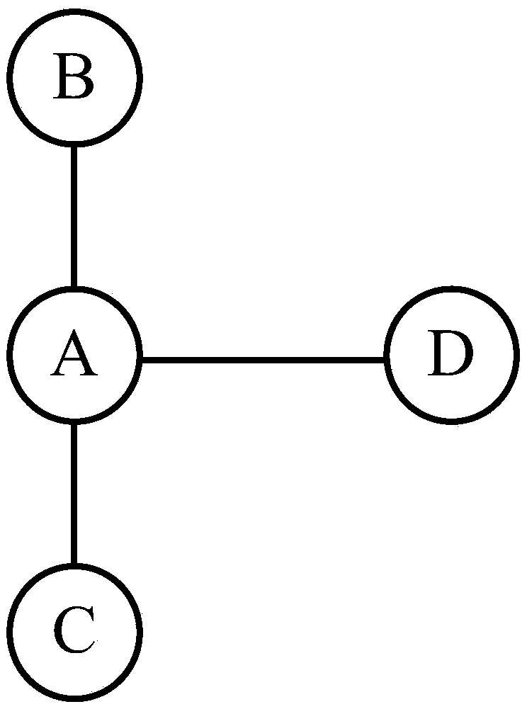 Cross-platform abnormal account identification method and device