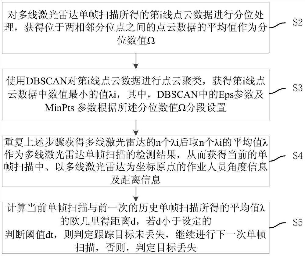 Robot intelligent self-following method and device, medium and electronic equipment