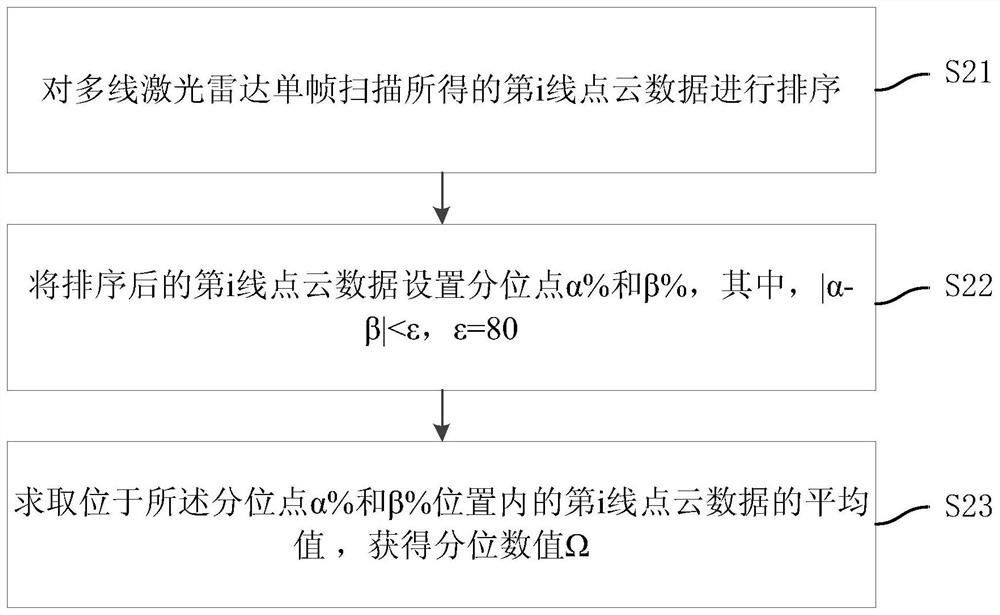 Robot intelligent self-following method and device, medium and electronic equipment