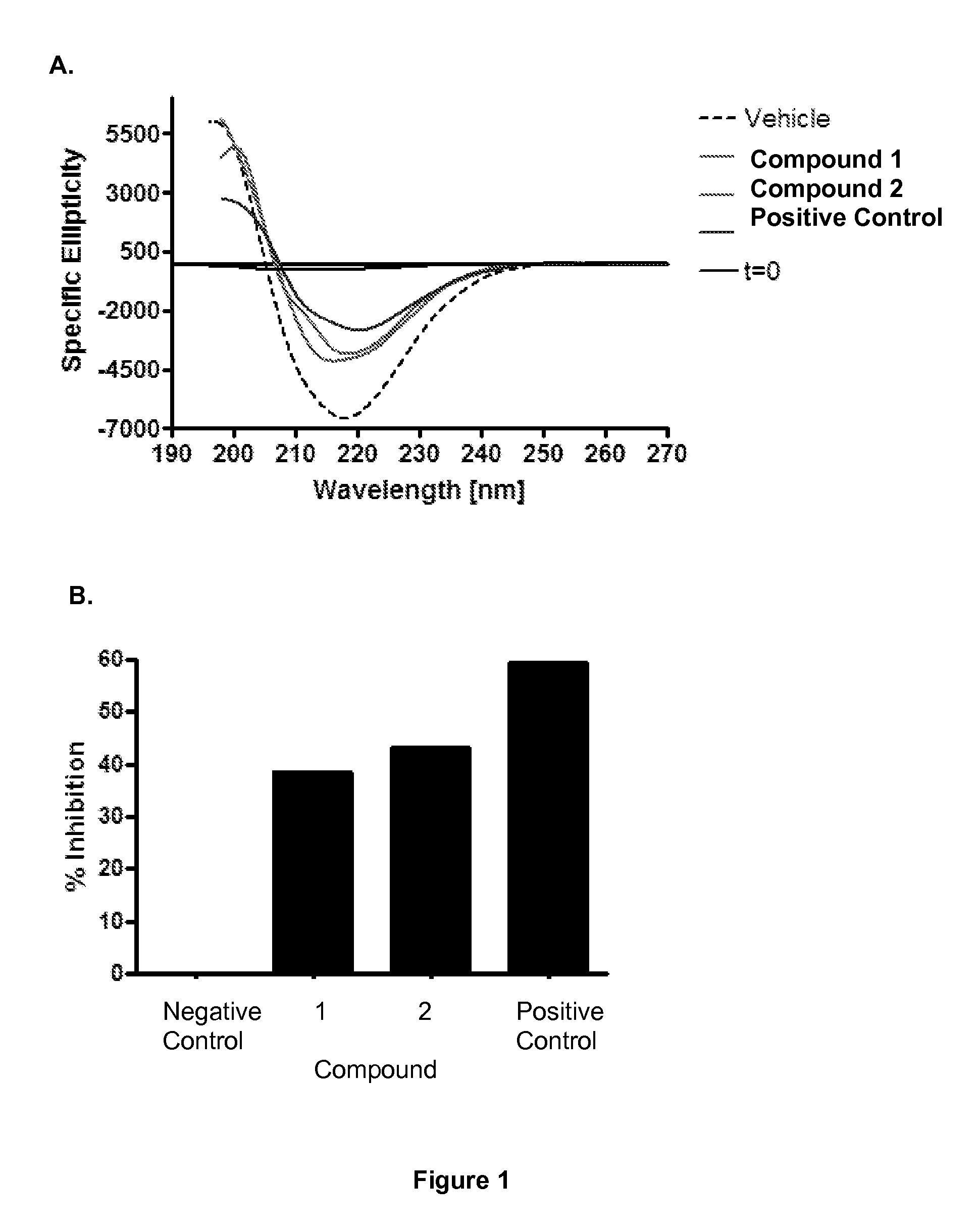 Compounds, compositions, and methods for the treatment of beta-amyloid diseases and synucleinopathies
