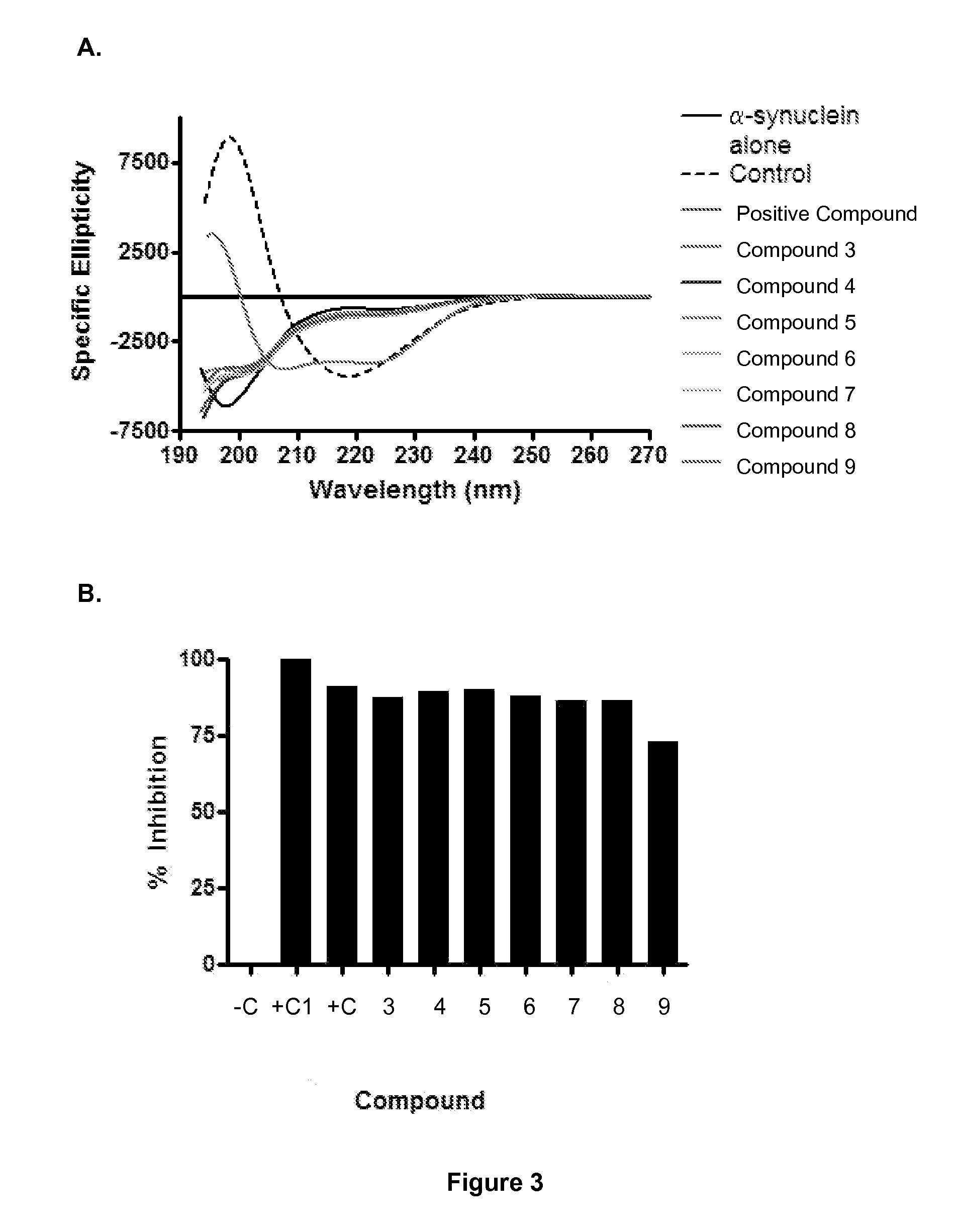 Compounds, compositions, and methods for the treatment of beta-amyloid diseases and synucleinopathies