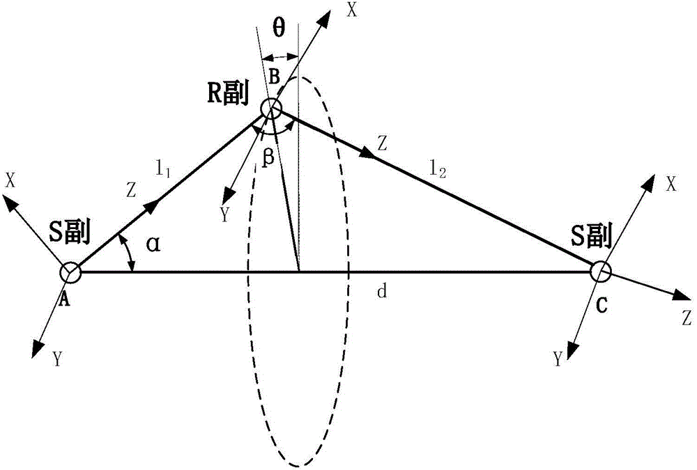 Self-motion angle calculating method facing SRS anthropomorphic arm
