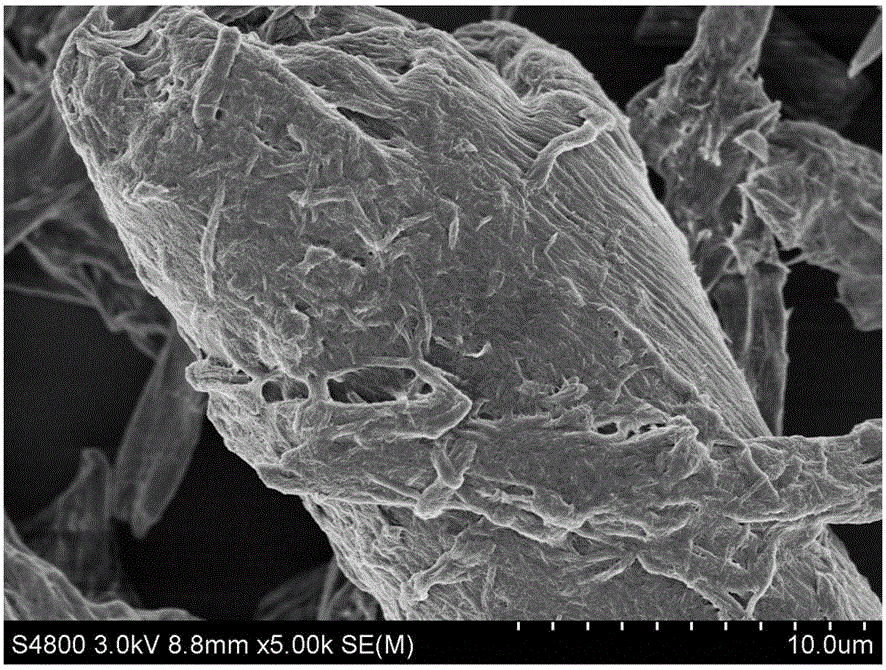 A kind of magnetic amphoteric cellulose powder material, preparation method and application