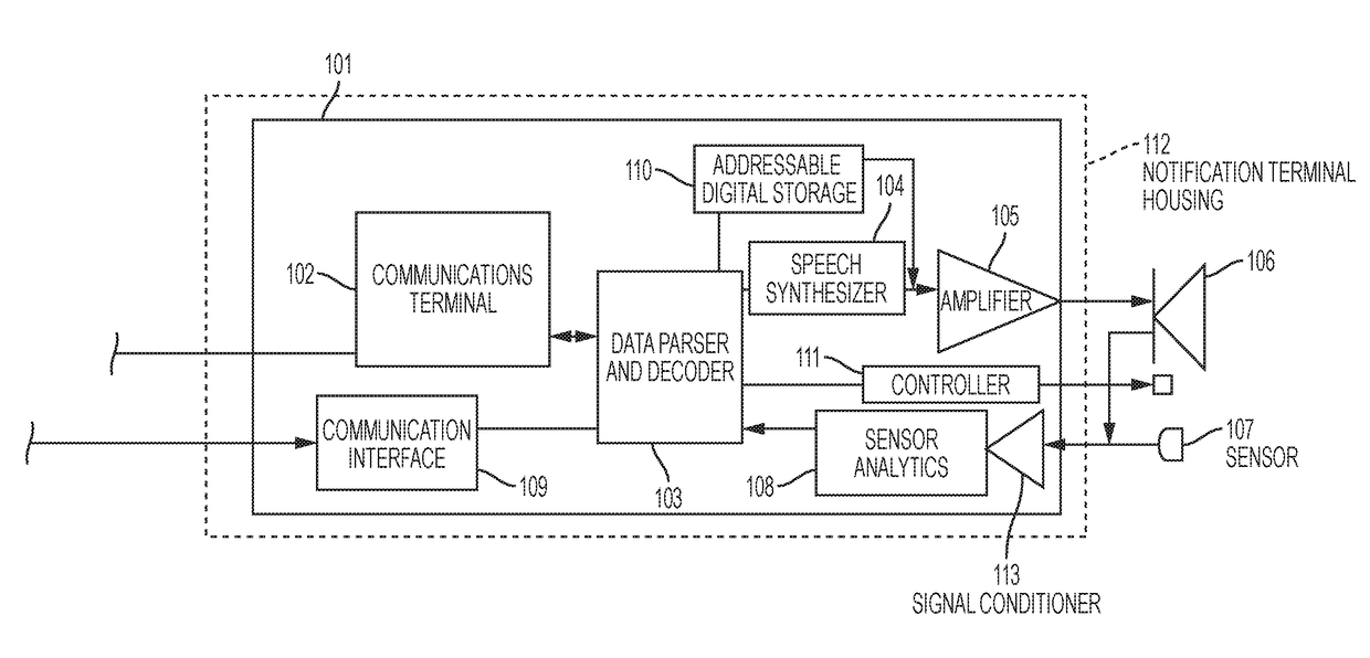 Notification Terminal With Text-to-Speech Amplifier