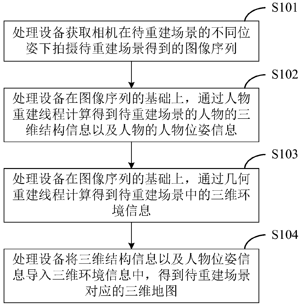 Construction method of three-dimensional map with character semantic information and processing equipment