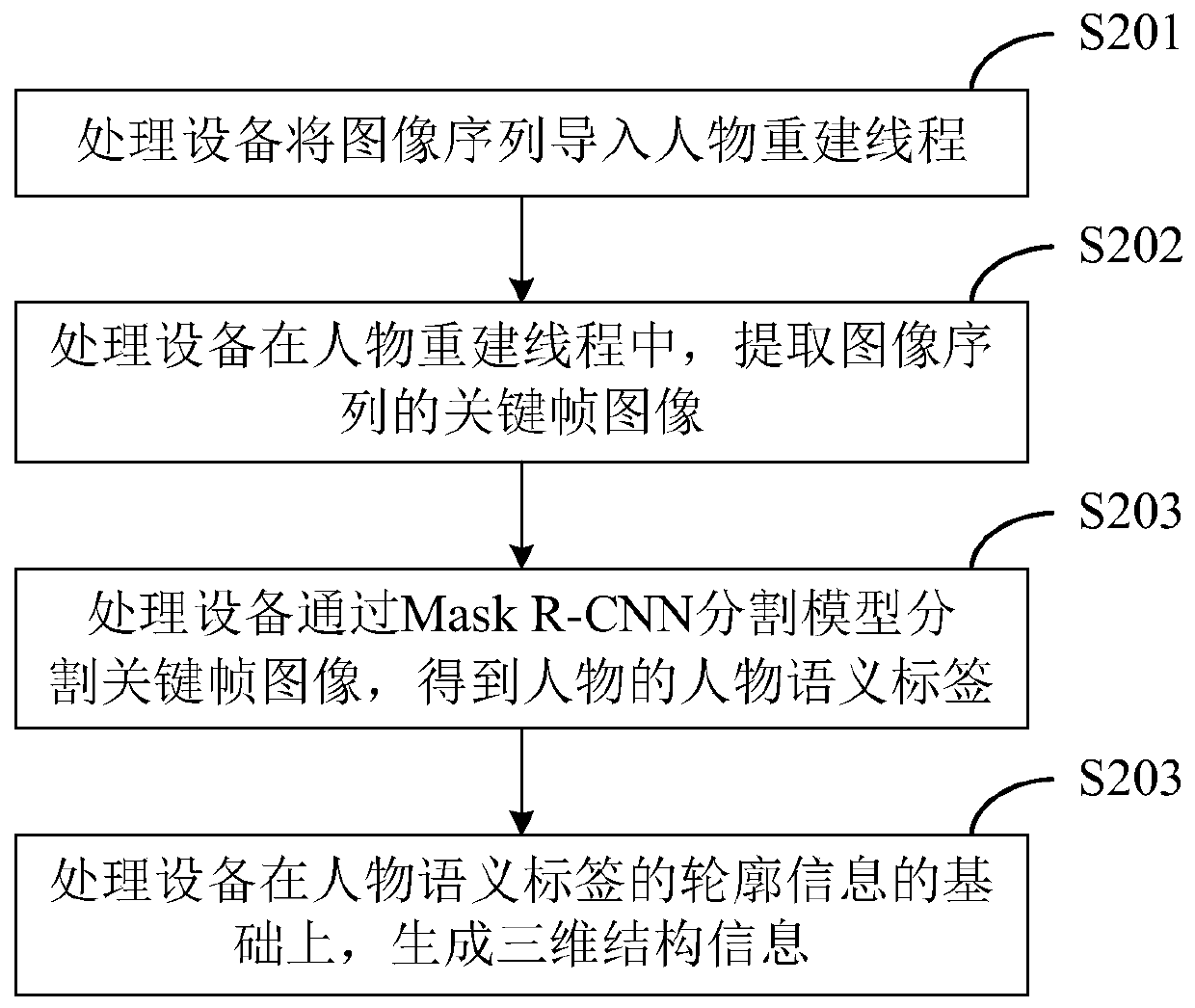 Construction method of three-dimensional map with character semantic information and processing equipment