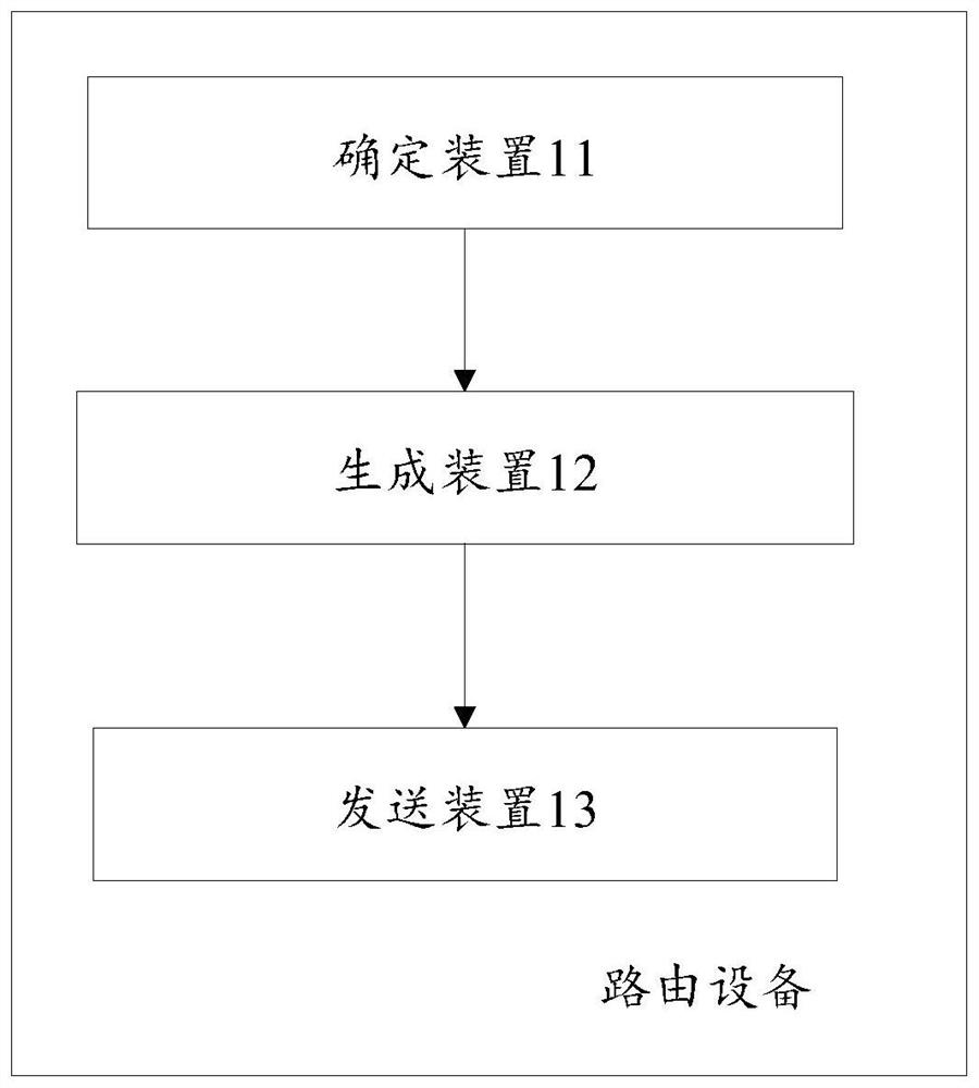 A home control method and corresponding routing device