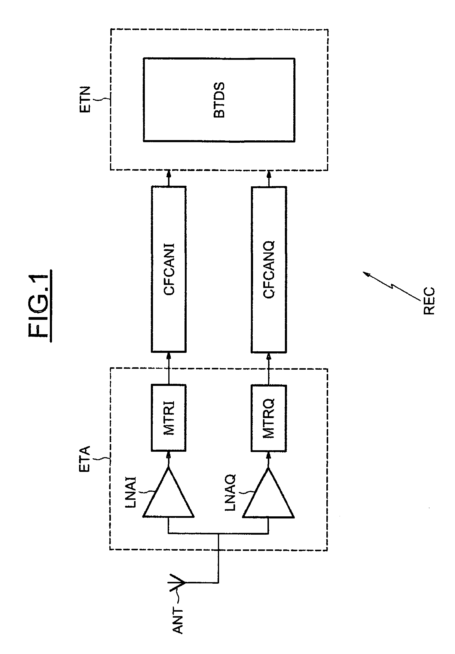 Method and device for processing an incident signal, in particular for filtering and analog/digital conversion