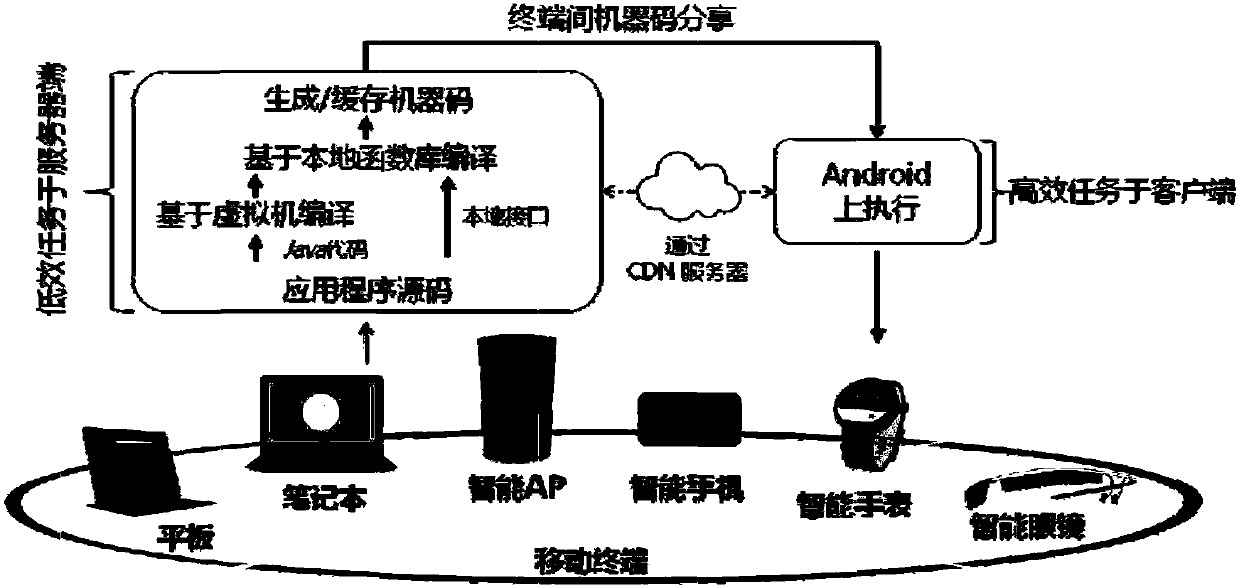 Transparent computing terminal application program synchronization sharing method and device