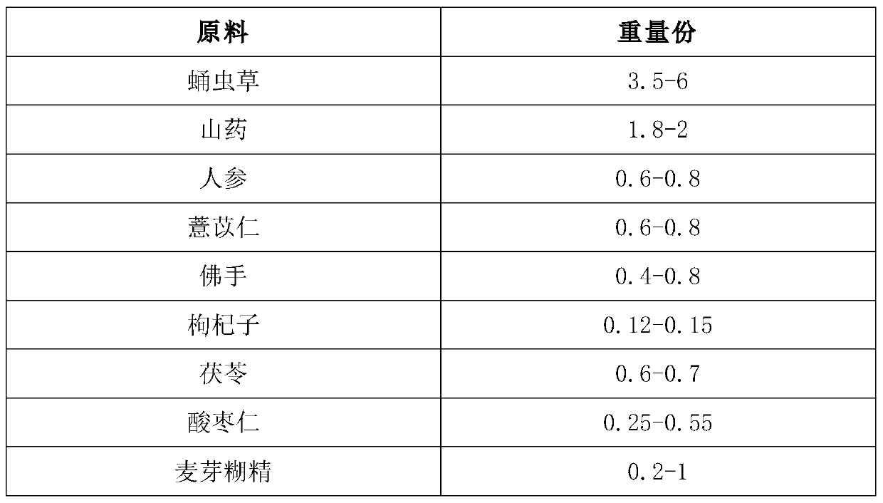 Cordyceps militaris rhizoma dioscoreae solid beverage and production device thereof