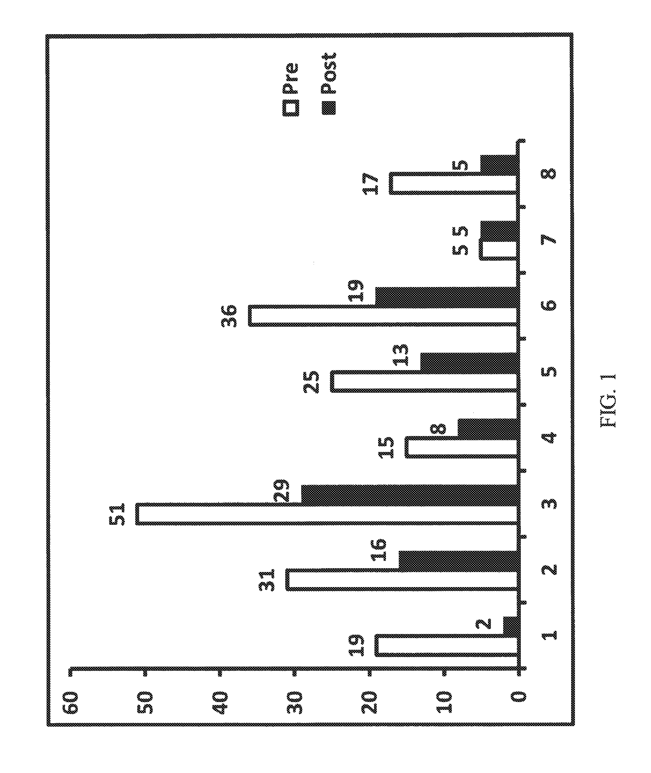 Method and composition for treating cystitis
