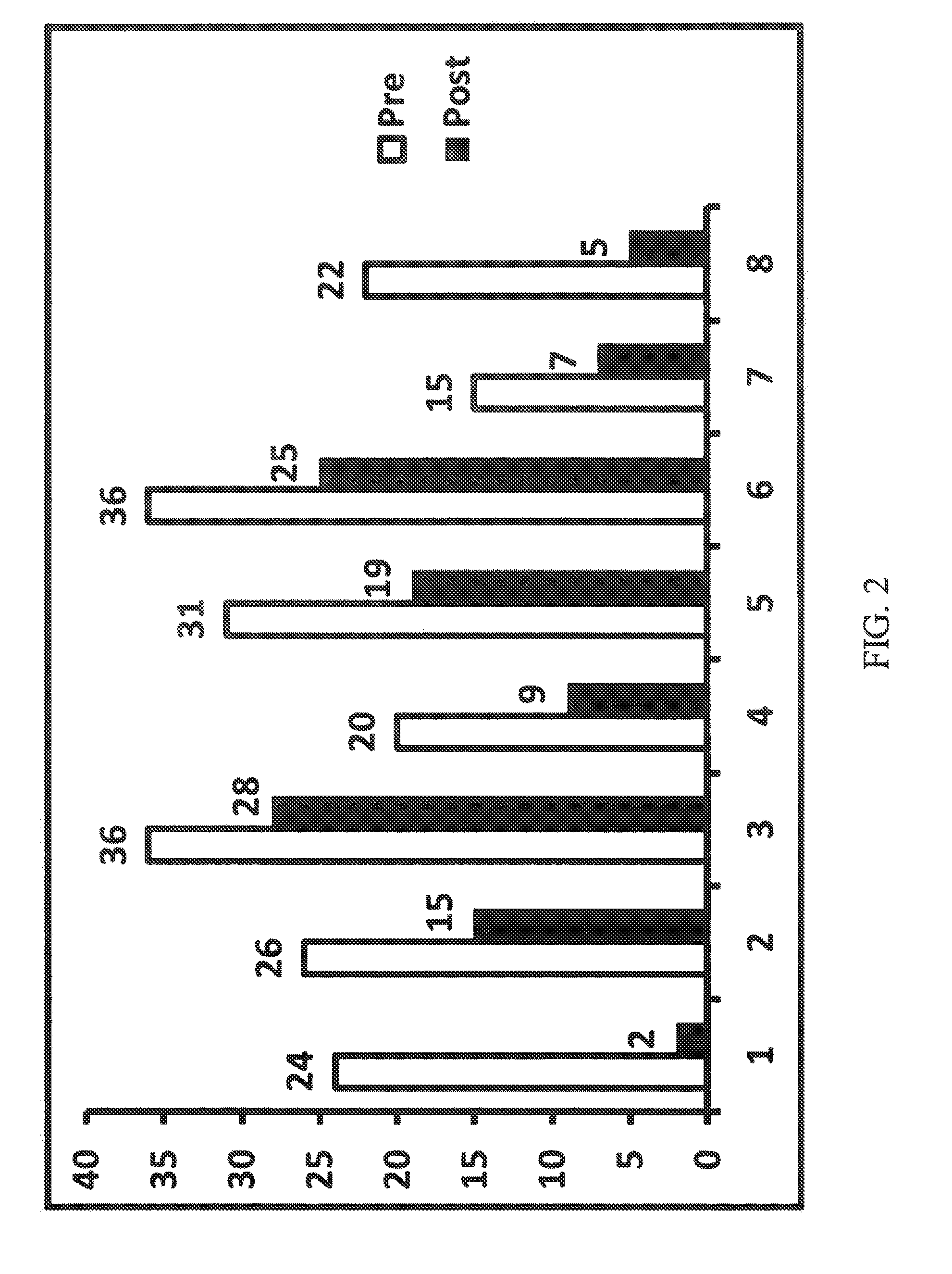 Method and composition for treating cystitis