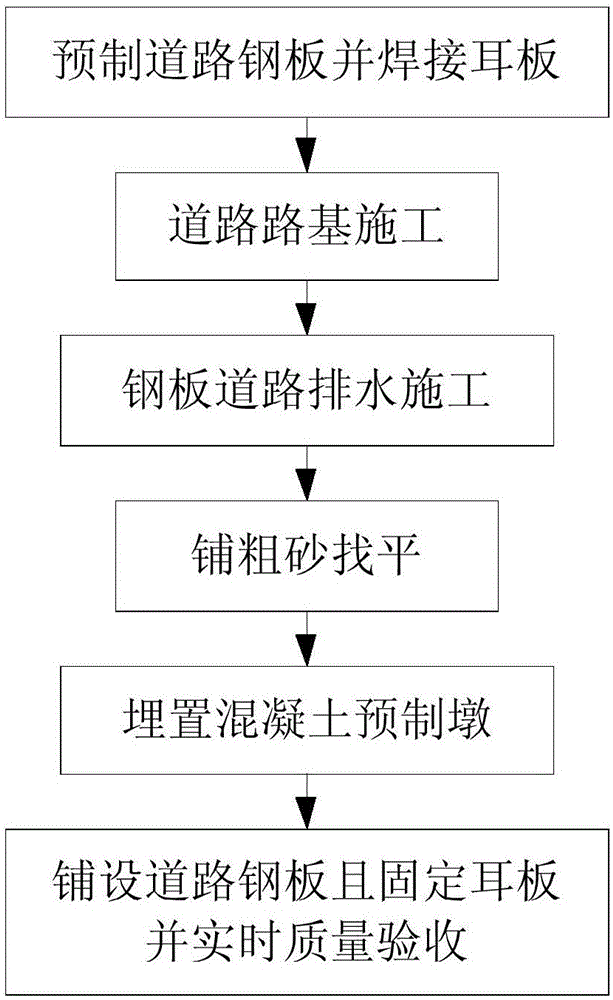 Fabricated steel plate road structure and construction method thereof