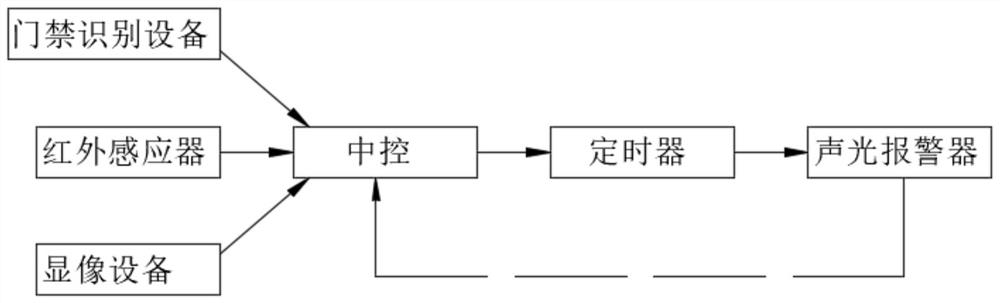 Factory hazard source identification method based on BIM