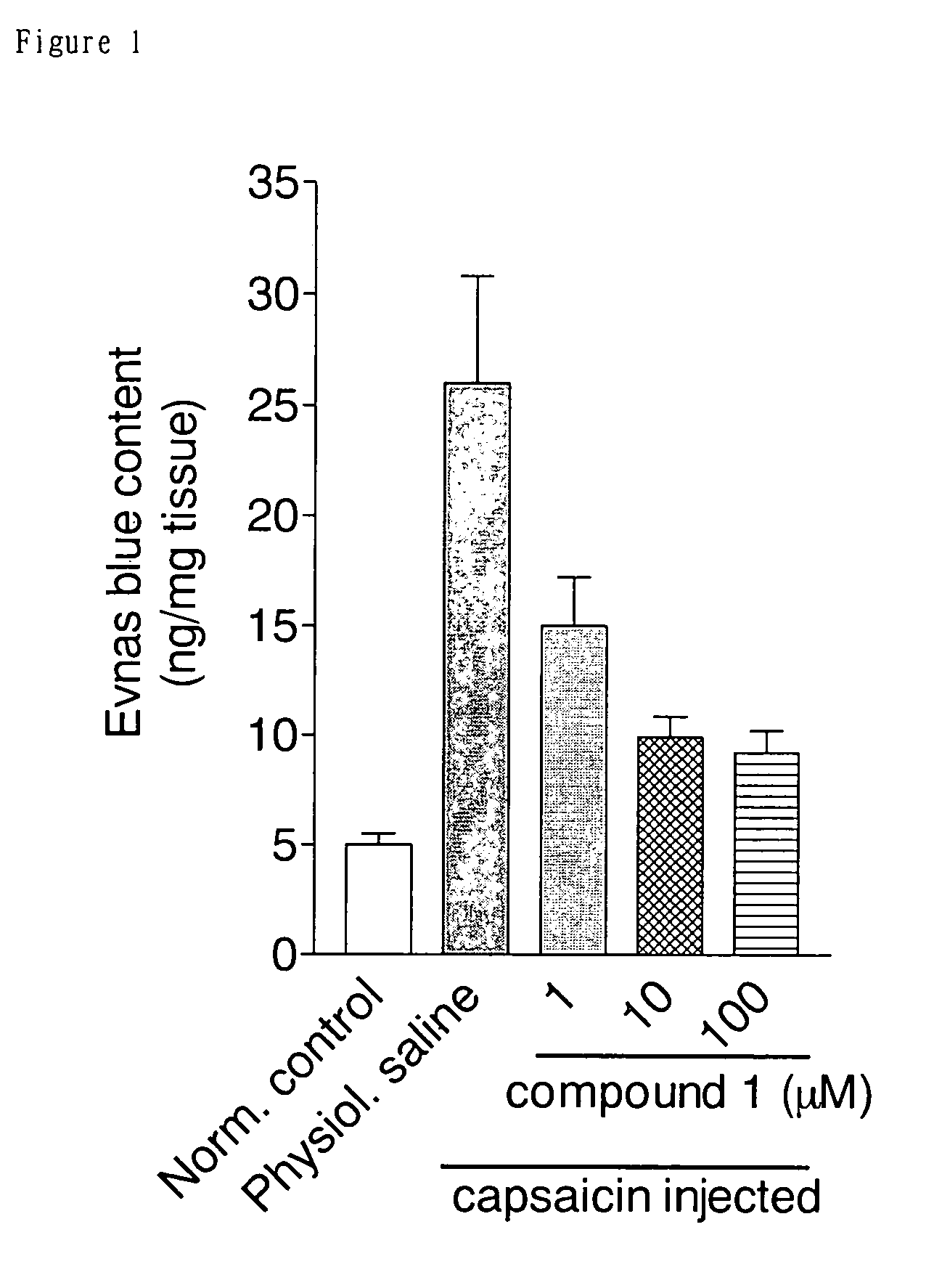 Pharmaceutical composition for therapy of interstitial cystitis