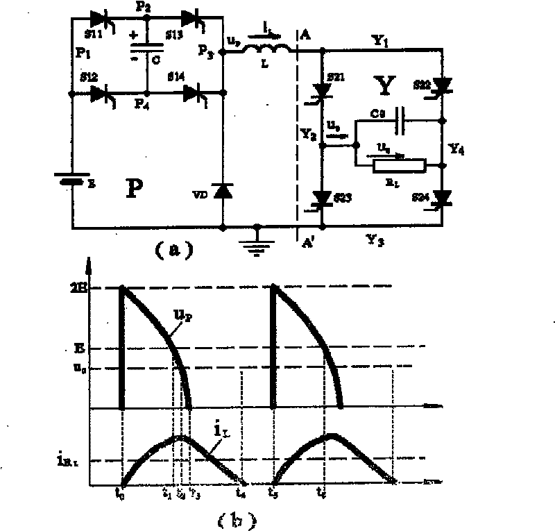 Method of discrete digit constant energy wave chopping and current transformation